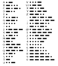 Morse Code Translator Words