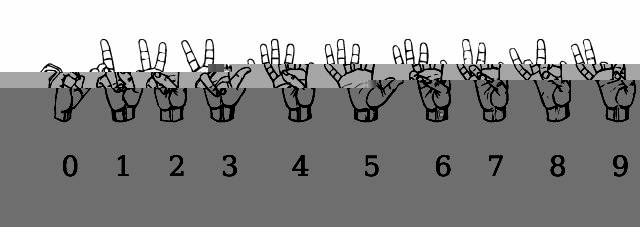 Sign Language Alphabet