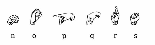 Sign Language Alphabet